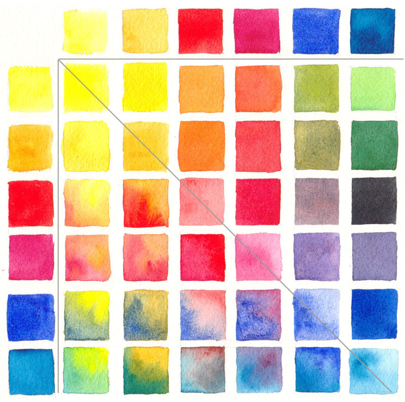 Daniel Smith Watercolor Mixing Chart