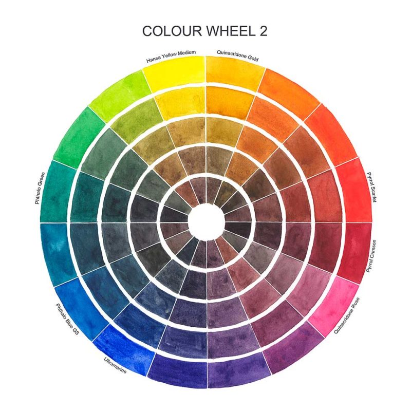 Color mixing palette