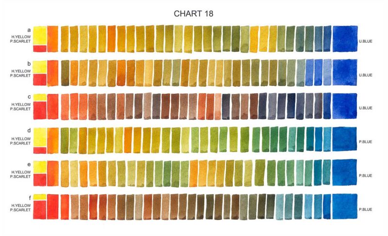 Jane Blundell - The Ultimate Mixing Palette - Daniel Smith Watercolor Paint  Set - 14 Colors - WaterColourHoarder