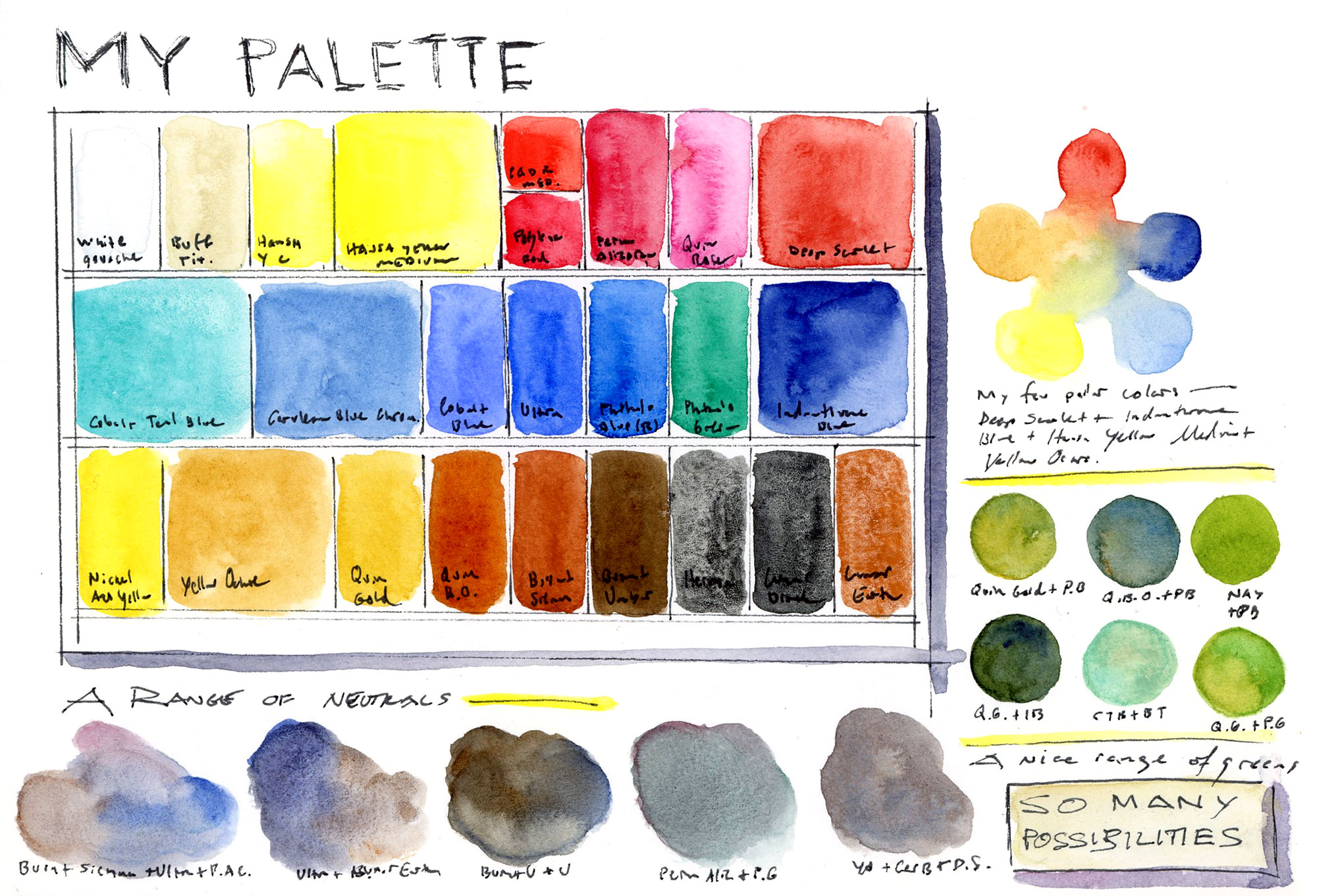 Notes from Norway Expeditionary Art